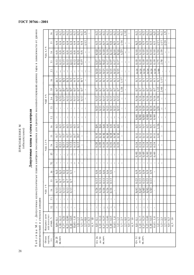 ГОСТ 30766-2001