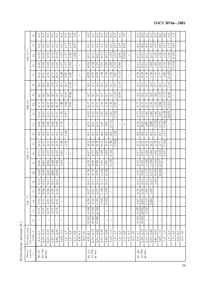 ГОСТ 30766-2001