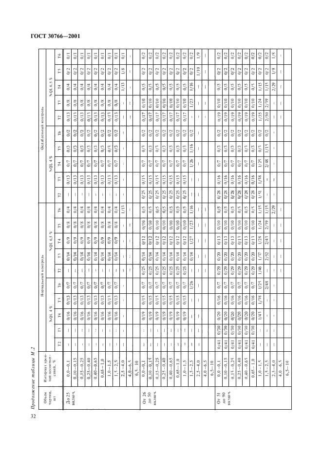 ГОСТ 30766-2001