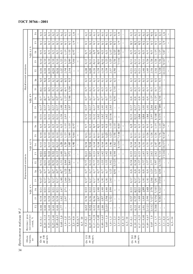 ГОСТ 30766-2001