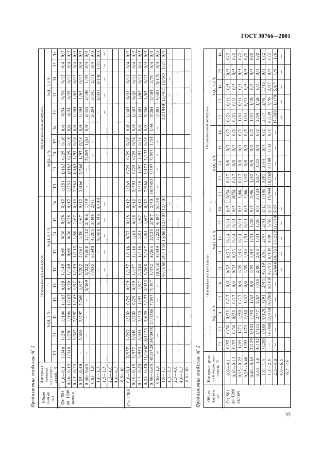 ГОСТ 30766-2001