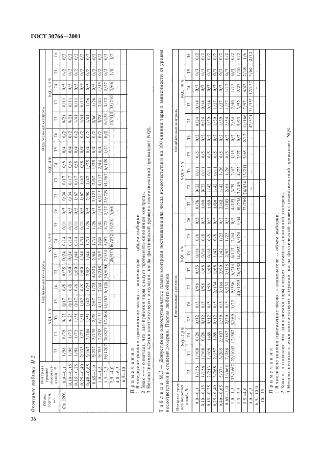 ГОСТ 30766-2001