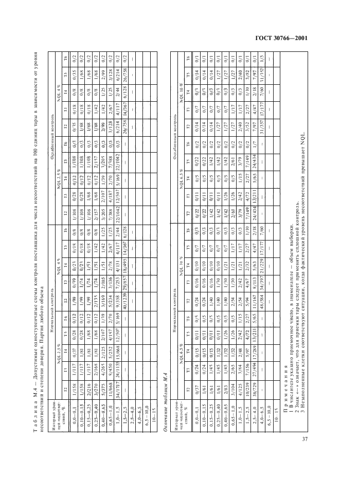 ГОСТ 30766-2001