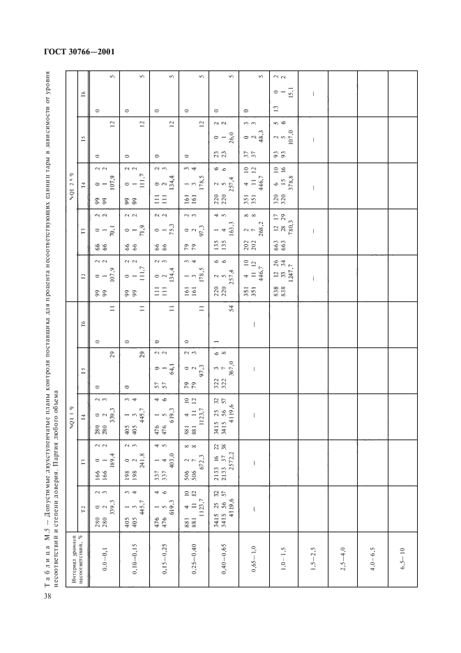 ГОСТ 30766-2001