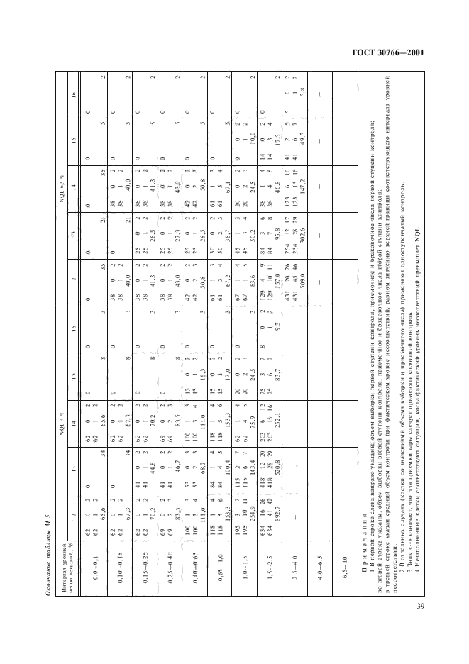 ГОСТ 30766-2001