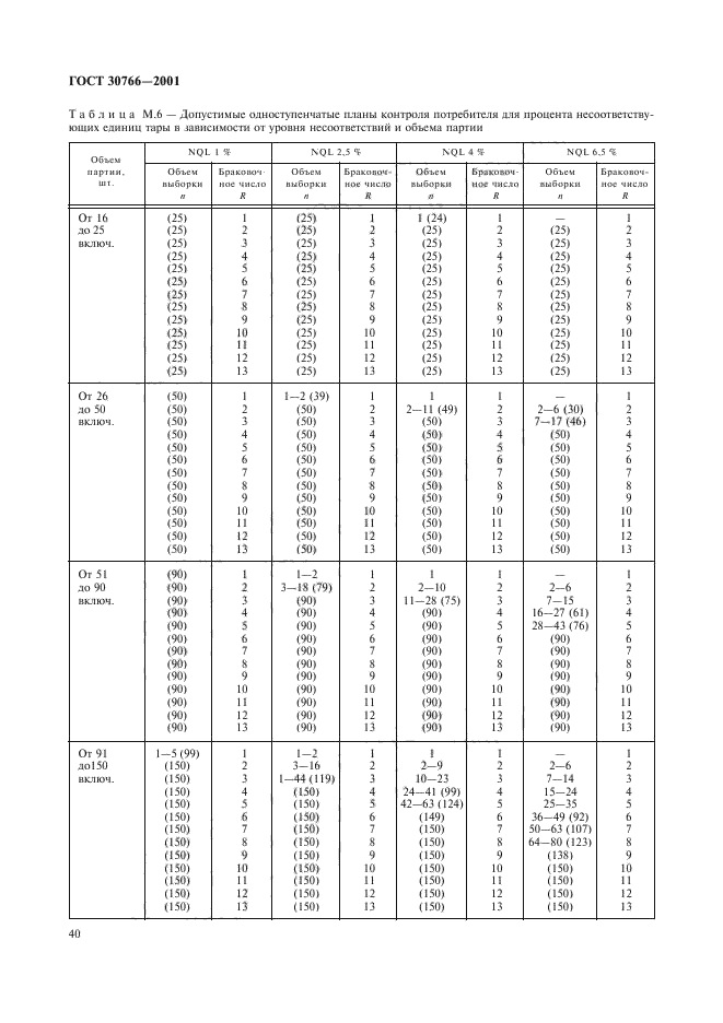 ГОСТ 30766-2001