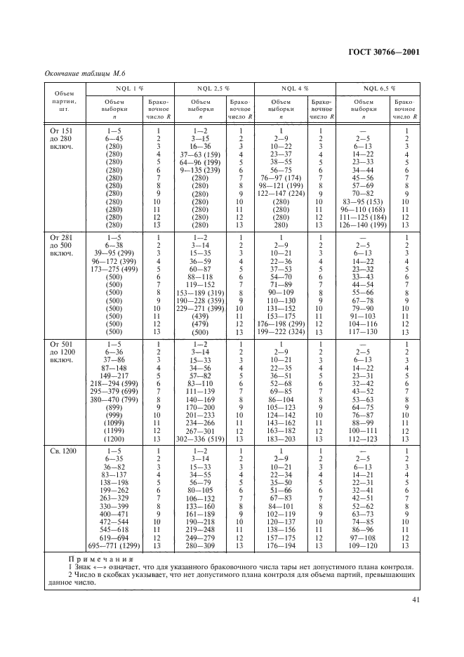 ГОСТ 30766-2001