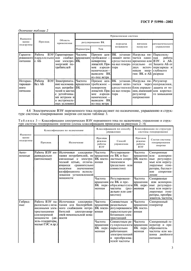 ГОСТ Р 51990-2002