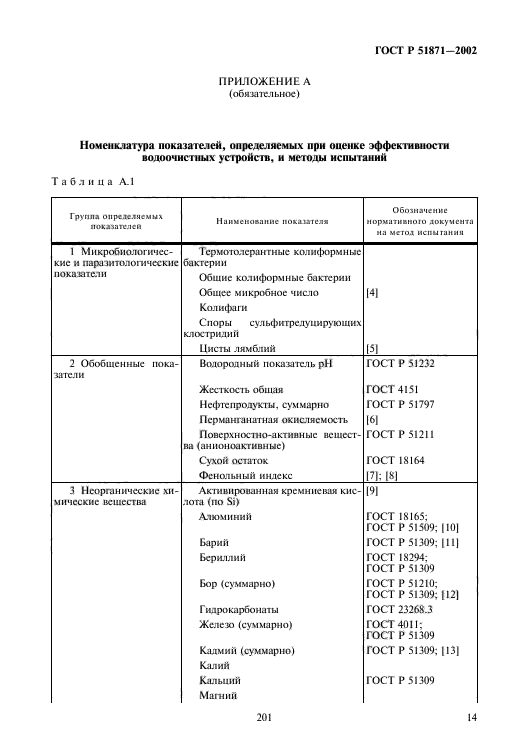 ГОСТ Р 51871-2002