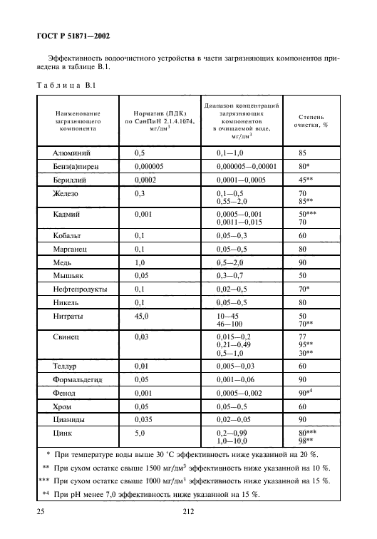 ГОСТ Р 51871-2002