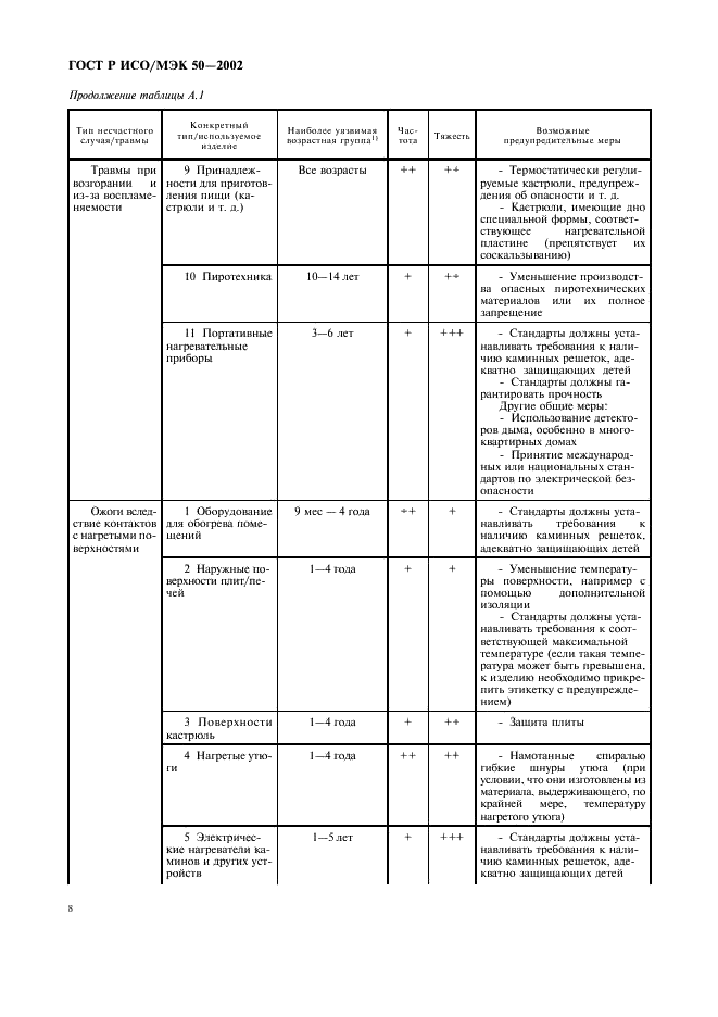 ГОСТ Р ИСО/МЭК 50-2002