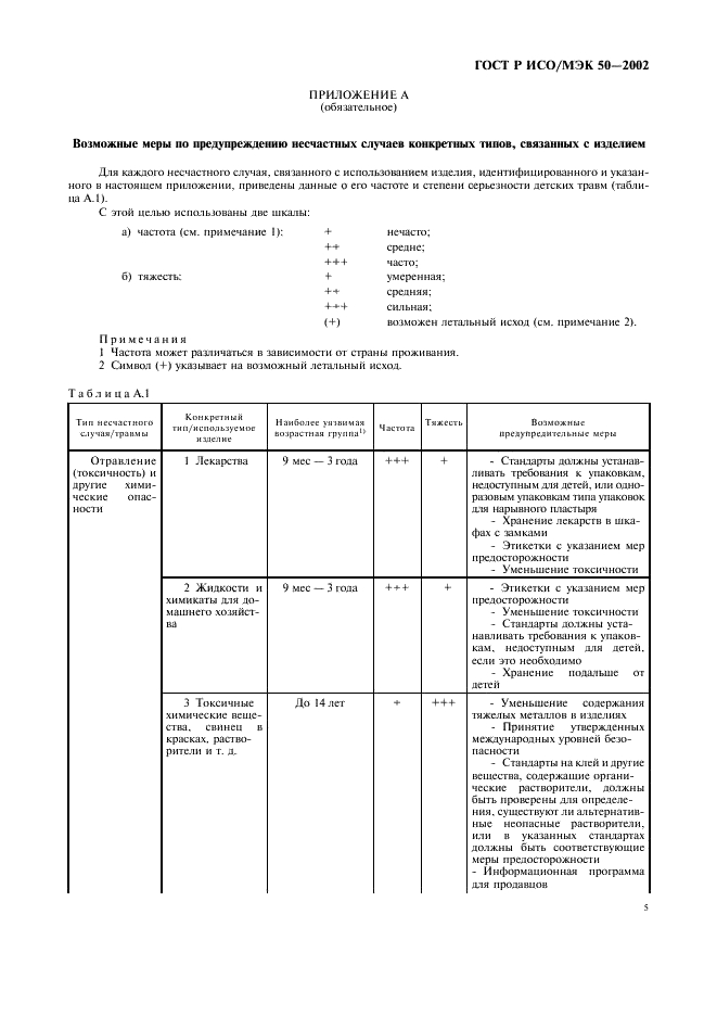 ГОСТ Р ИСО/МЭК 50-2002