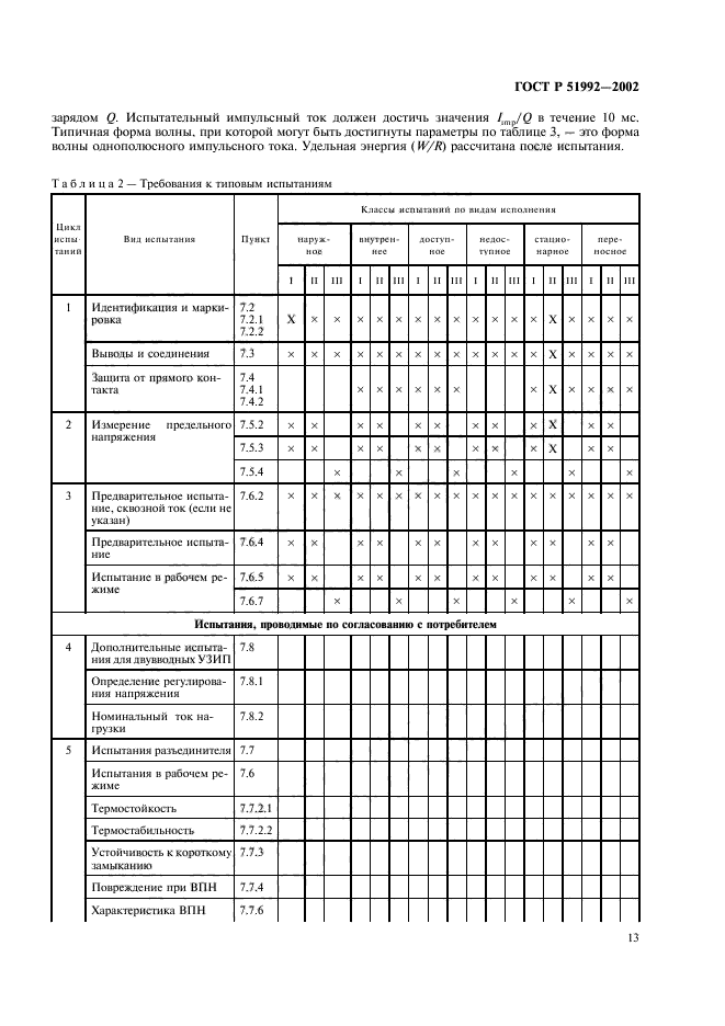 ГОСТ Р 51992-2002