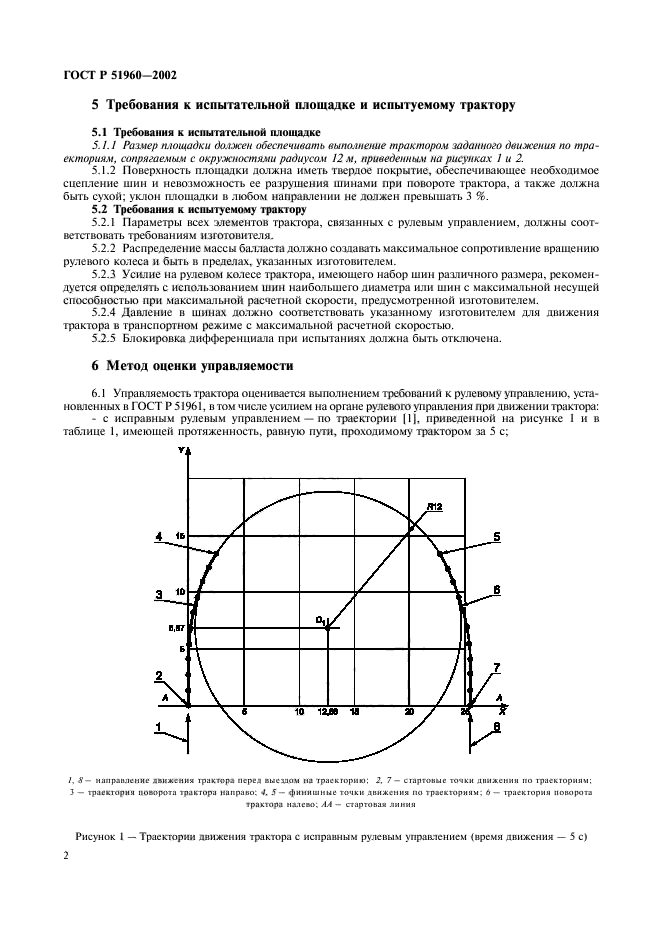 ГОСТ Р 51960-2002