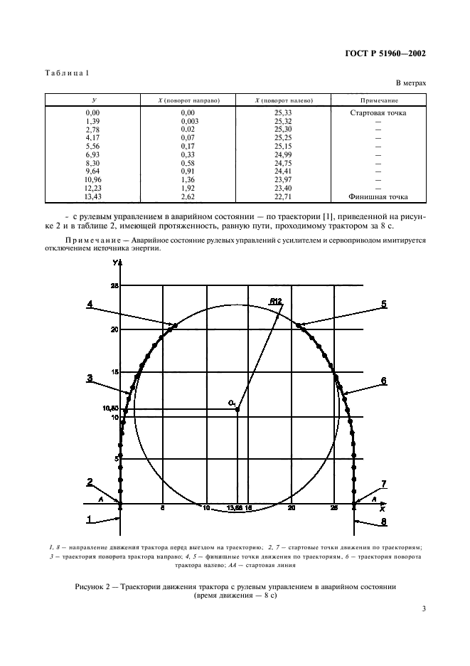 ГОСТ Р 51960-2002