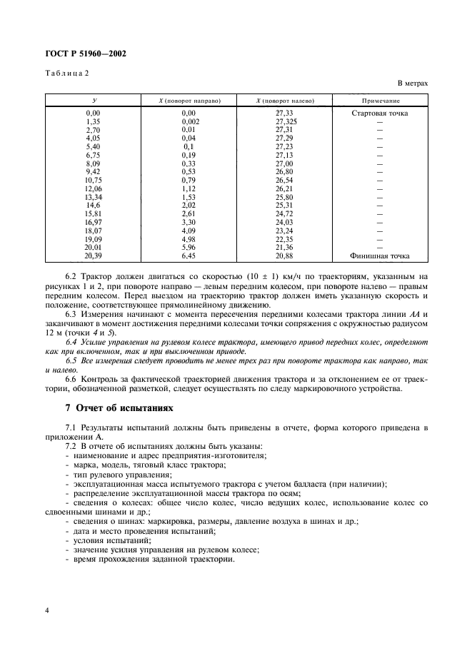 ГОСТ Р 51960-2002