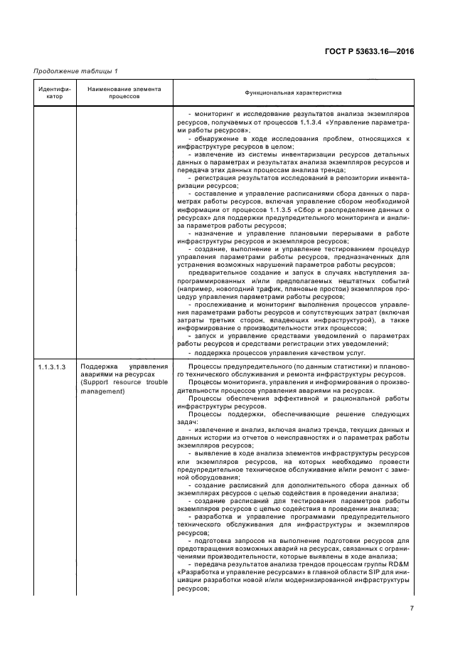 ГОСТ Р 53633.16-2016