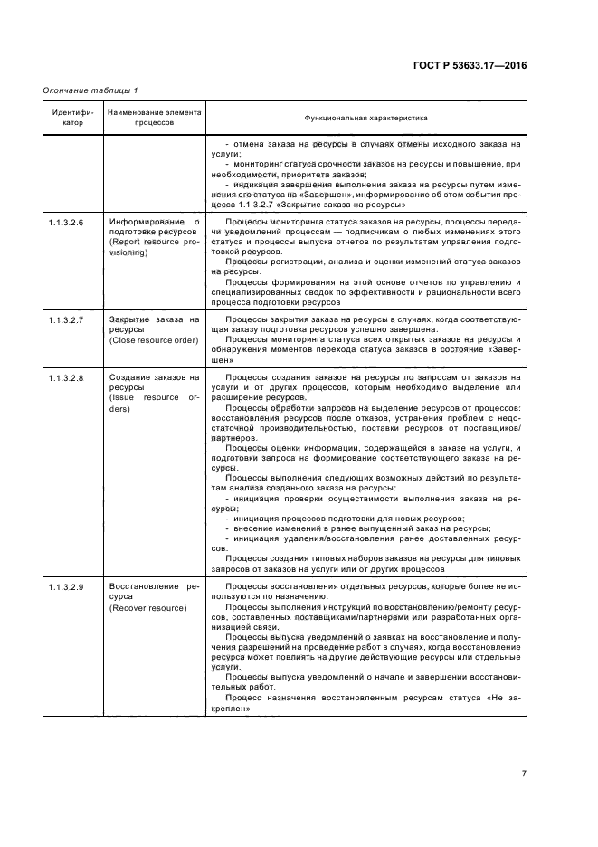 ГОСТ Р 53633.17-2016