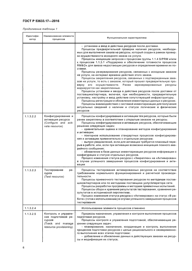 ГОСТ Р 53633.17-2016