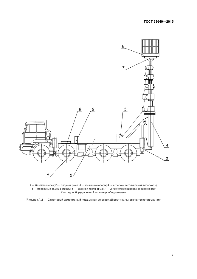 ГОСТ 33649-2015