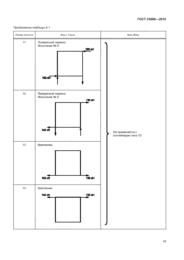 ГОСТ 33689-2015