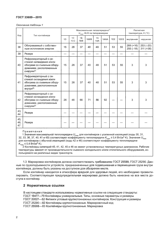 ГОСТ 33689-2015