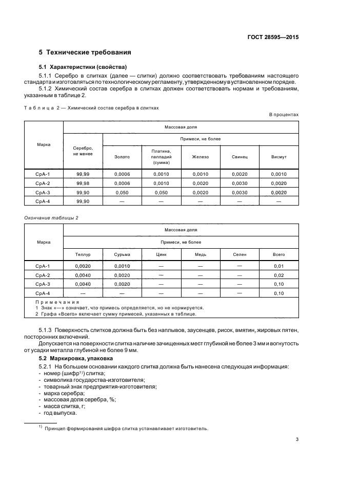 ГОСТ 28595-2015