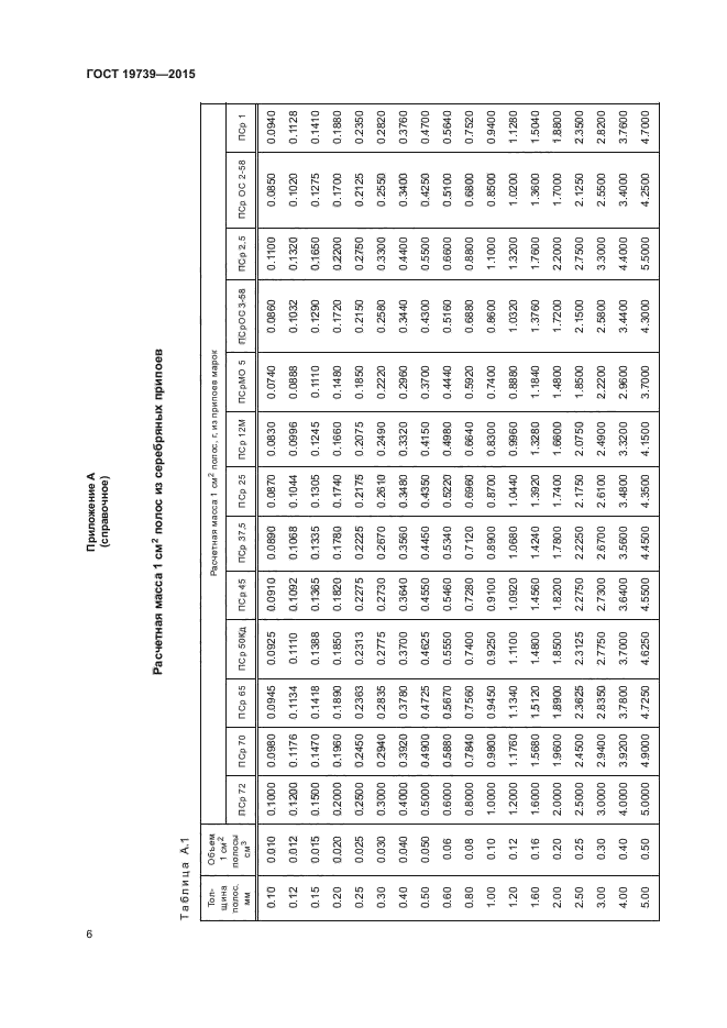 ГОСТ 19739-2015