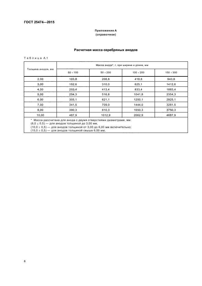 ГОСТ 25474-2015