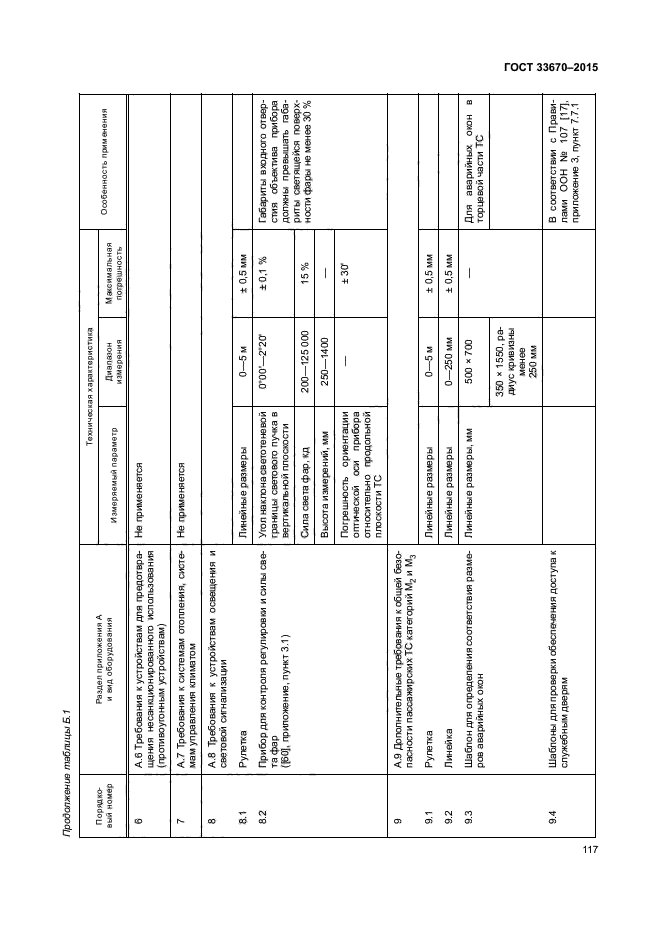 ГОСТ 33670-2015