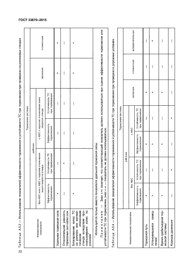 ГОСТ 33670-2015