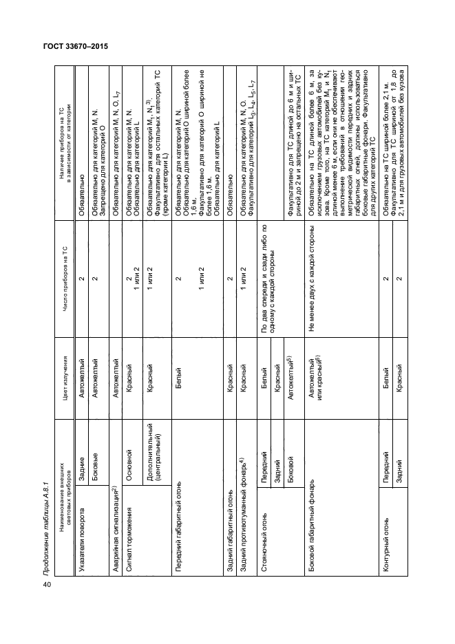 ГОСТ 33670-2015