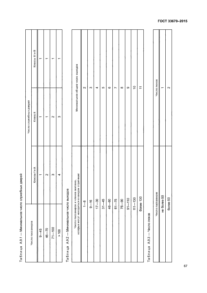 ГОСТ 33670-2015