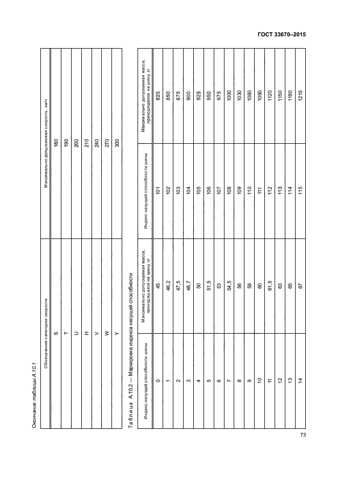 ГОСТ 33670-2015