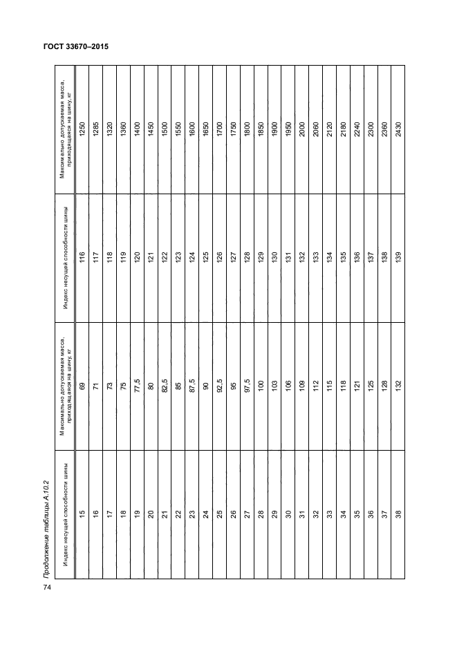 ГОСТ 33670-2015