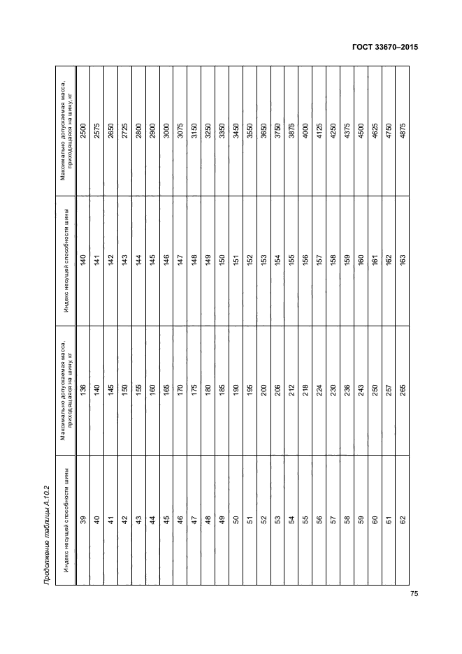 ГОСТ 33670-2015