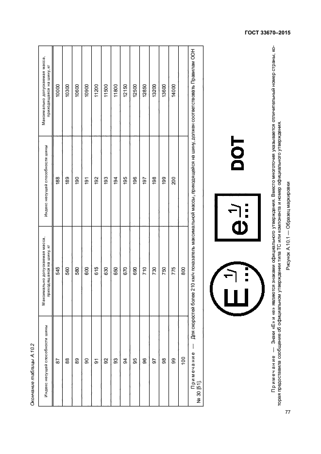 ГОСТ 33670-2015