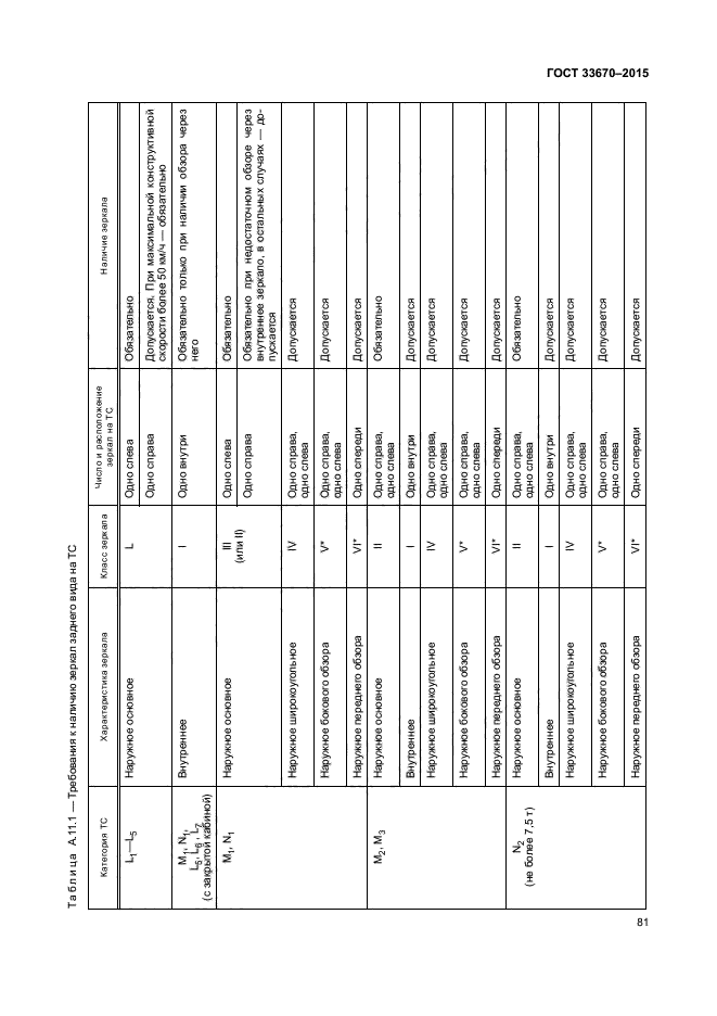 ГОСТ 33670-2015