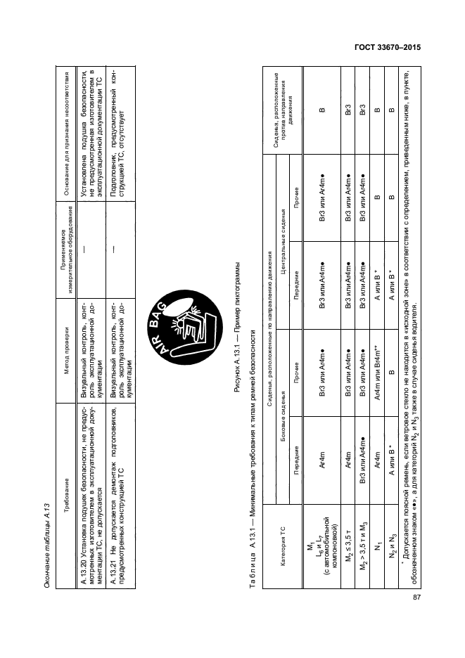 ГОСТ 33670-2015