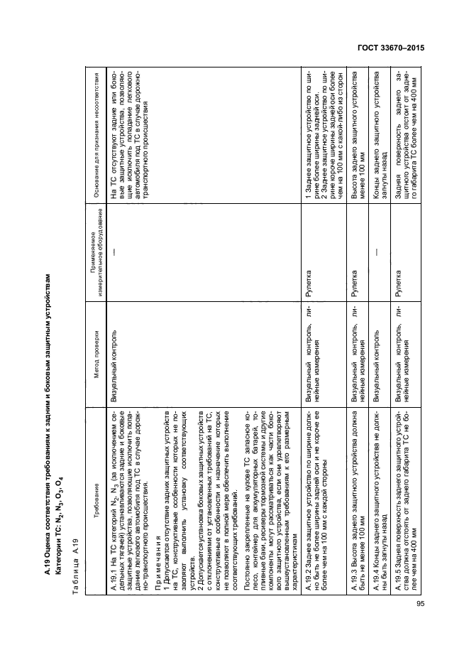 ГОСТ 33670-2015