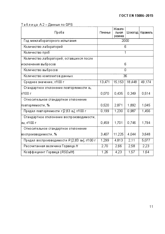 ГОСТ EN 15086-2015