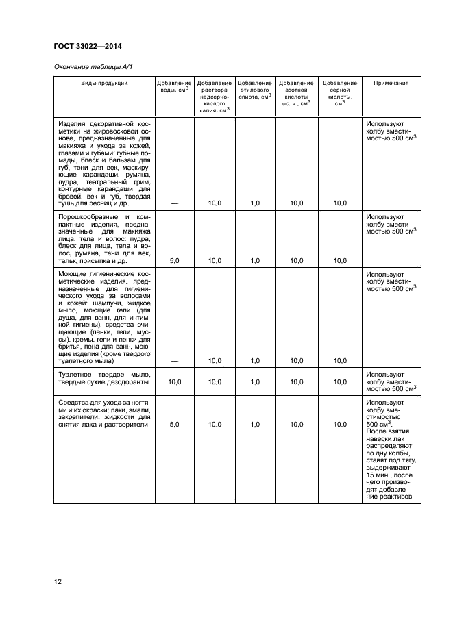 ГОСТ 33022-2014