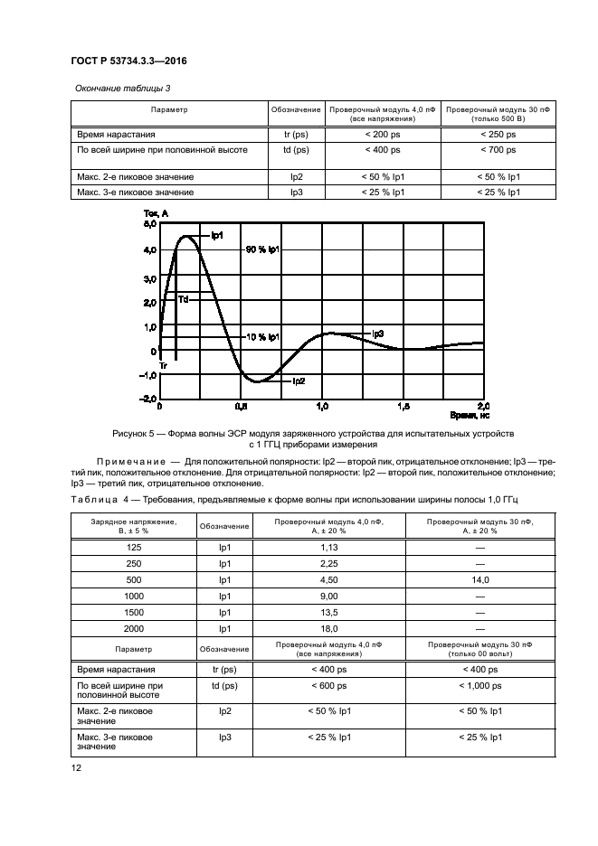 ГОСТ Р 53734.3.3-2016