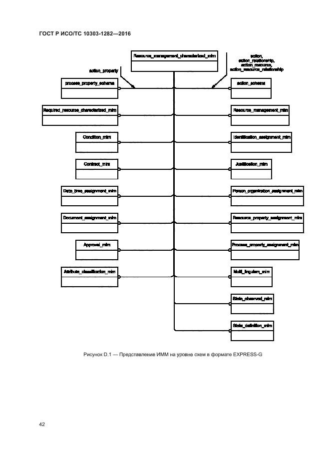 ГОСТ Р ИСО/ТС 10303-1282-2016