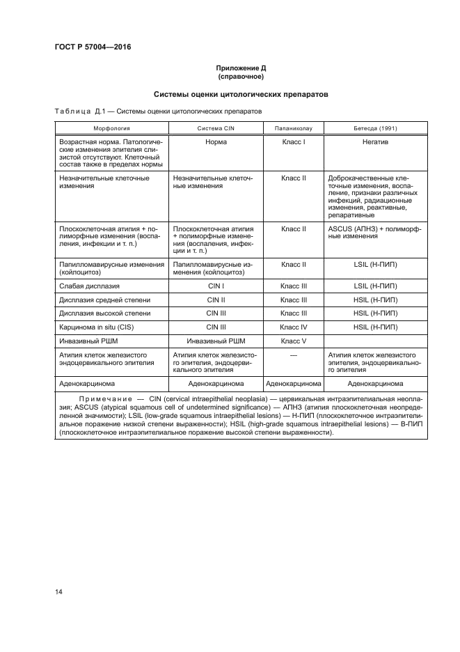 ГОСТ Р 57004-2016