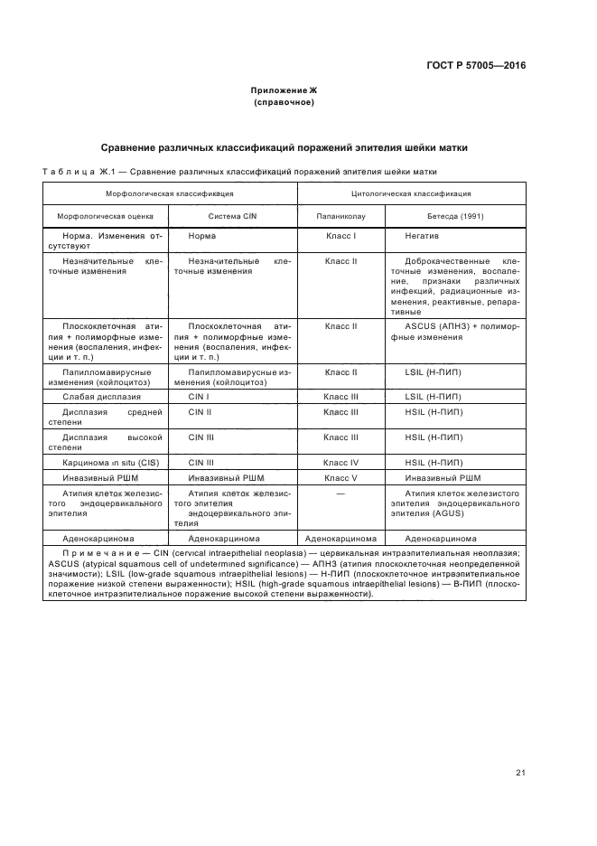 ГОСТ Р 57005-2016