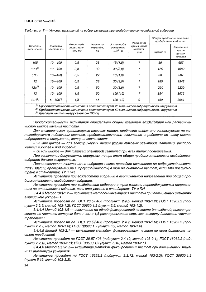 ГОСТ 33787-2016