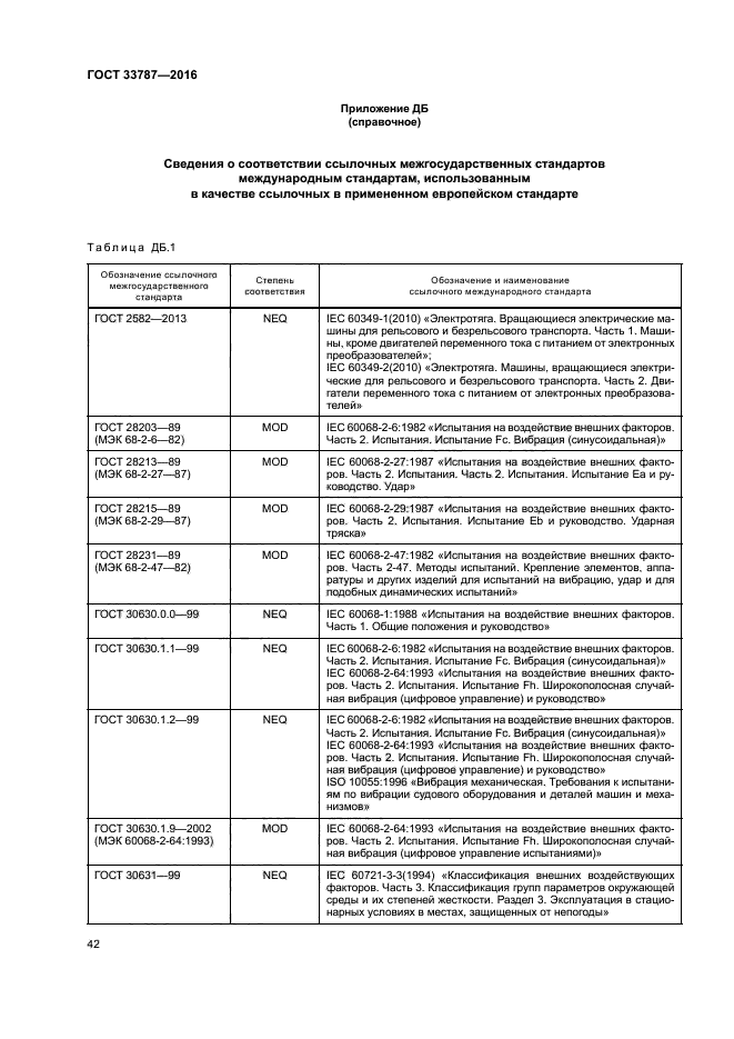 ГОСТ 33787-2016