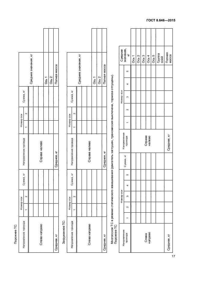 ГОСТ 8.646-2015