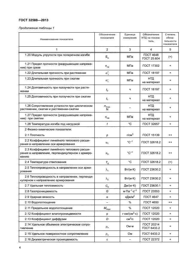 ГОСТ 32588-2013